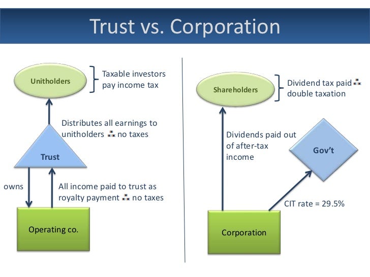 Corporation trust company